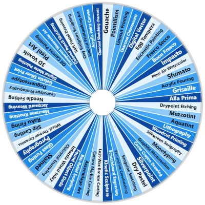 Art Medium & Technique Mixer Wheel
