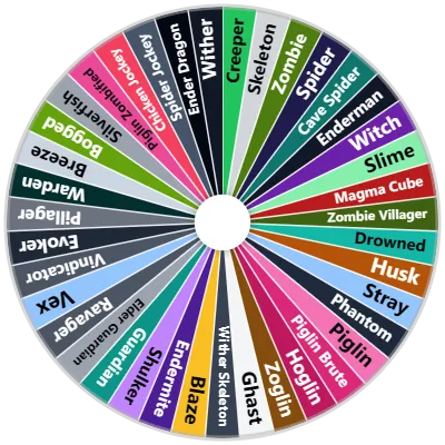 Minecraft Hostile Mobs Wheel