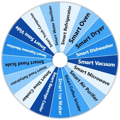 Smart Appliance Spinner