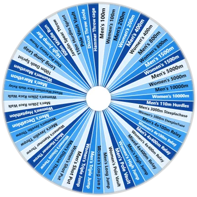 Track & Field Event Selector Wheel