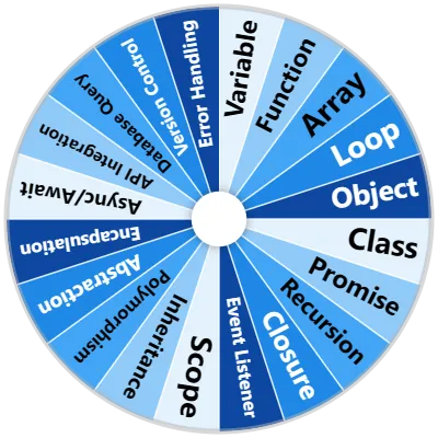 Coding Concept Spinner
