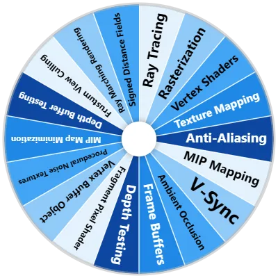 Computer Graphics Spinner