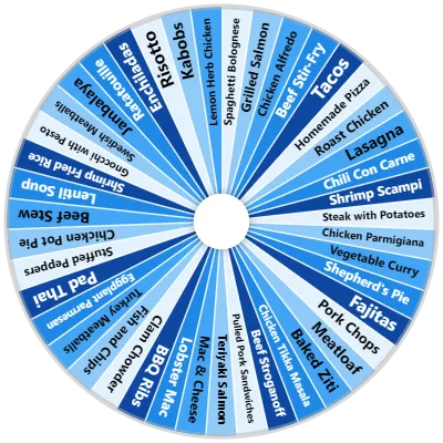 Dinner Spinner