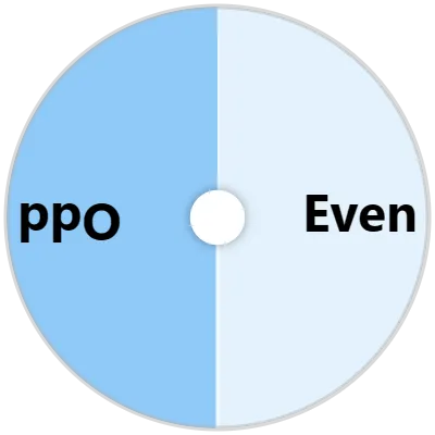 Even or Odd