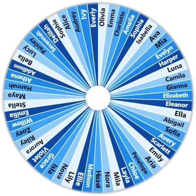 Girl Name Spinner