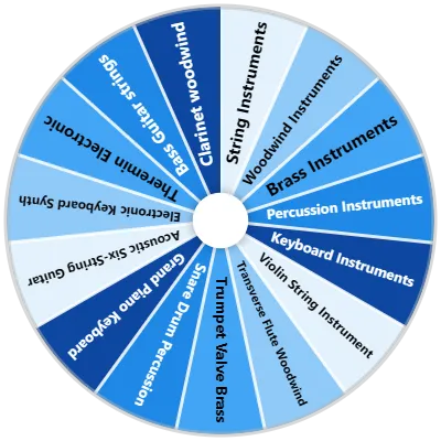Musical Instrument Categories