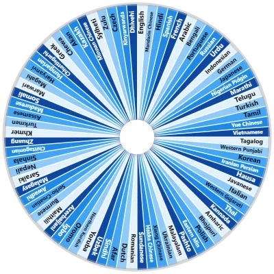 The Polyglot (Language Picker)