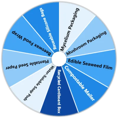 Sustainable Packaging Spinner